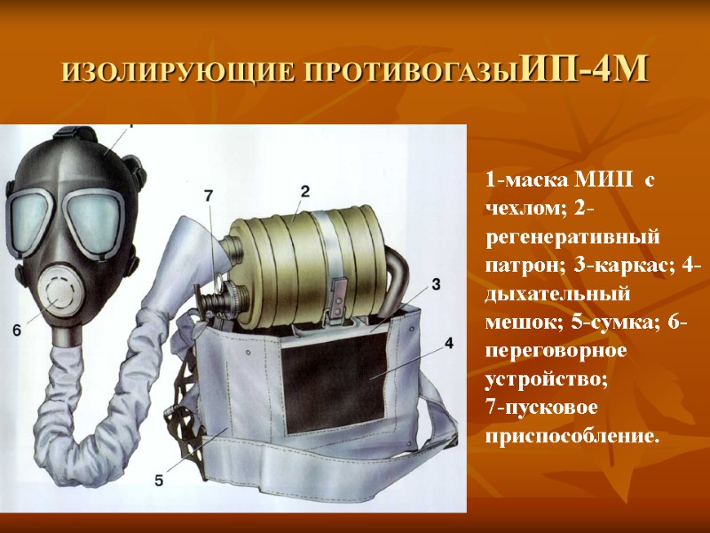 ИЗОЛИРУЮЩИЕ ПРОТИВОГАЗЫИП-4М   1-маска МИП  с чехлом; 2-регенеративный патрон; 3-каркас; 4-дыхательный мешок;